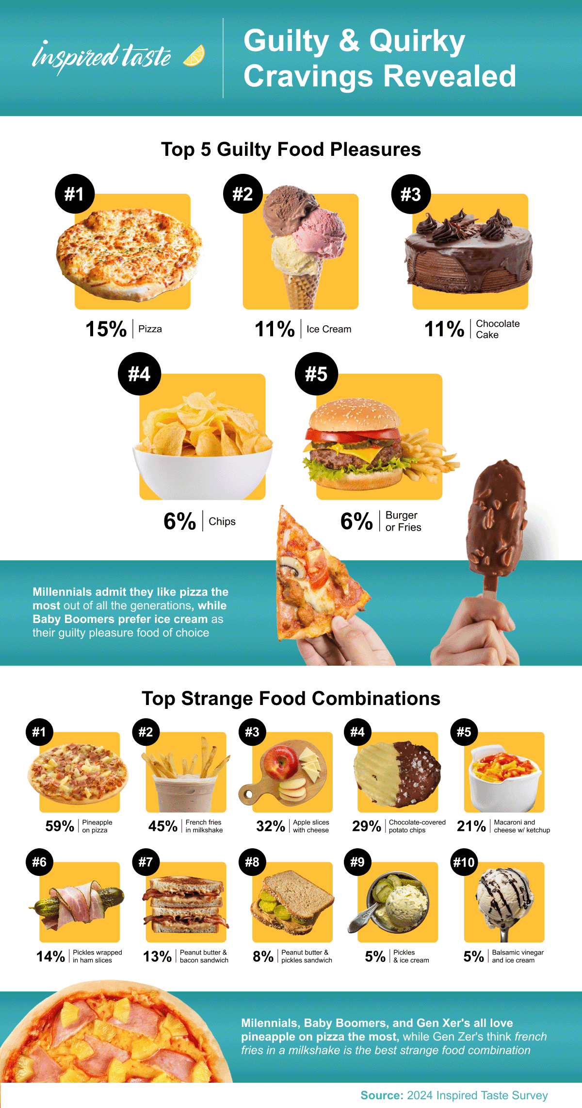 America's Guilty Pleasures Comfort Snacks